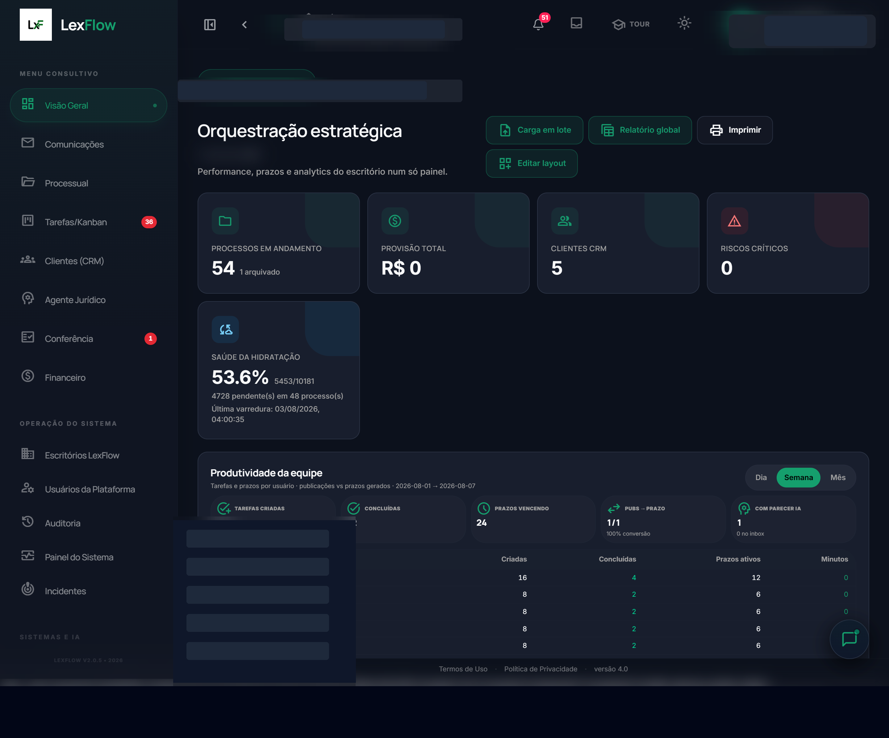 Tela real do LexFlow: Orquestração estratégica do escritório